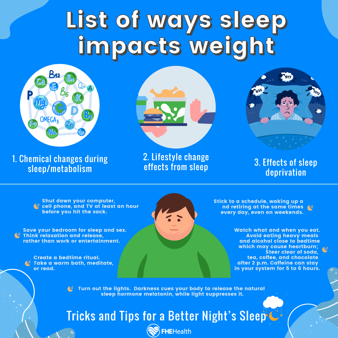 Sleep and Weight Loss Connection - Scientific Research