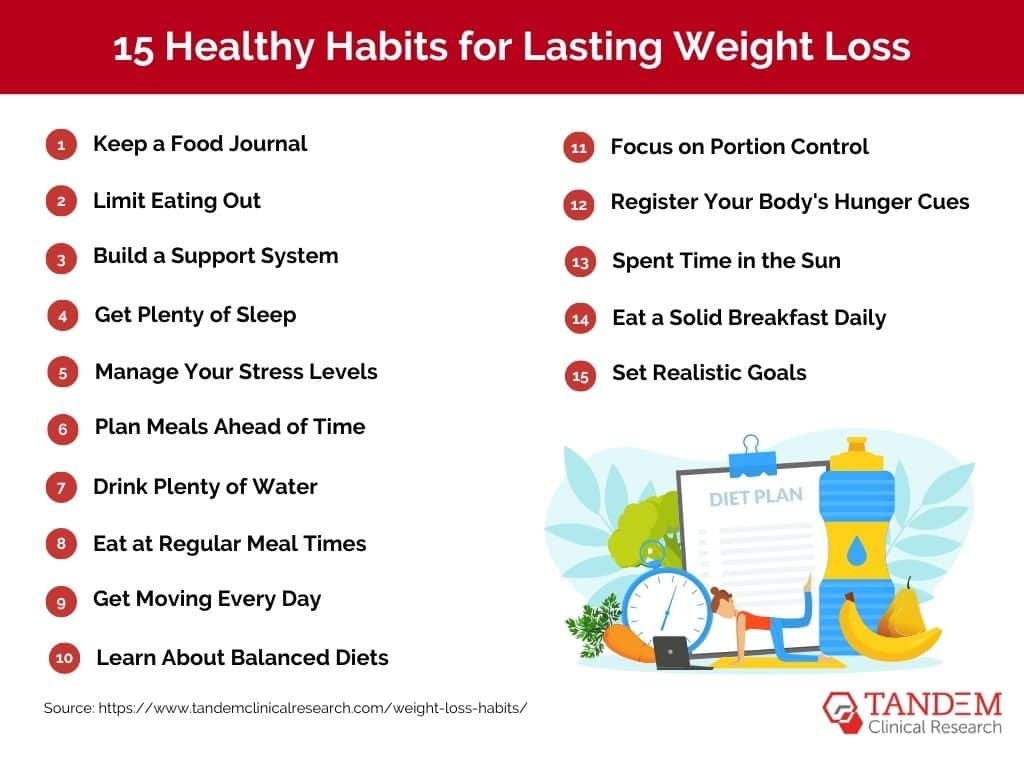 Healthy Habits for Sleep and Weight Loss